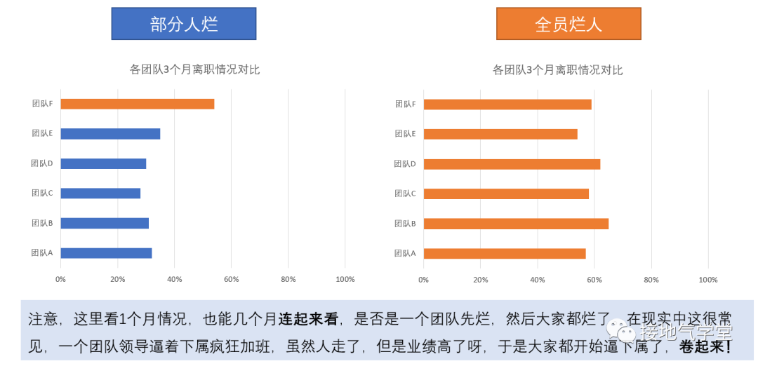 一个案例，看懂用户画像如何做出效益